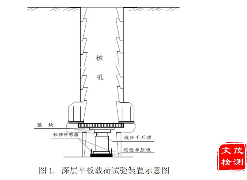 深層平板載荷試驗(yàn)示意圖A.jpg